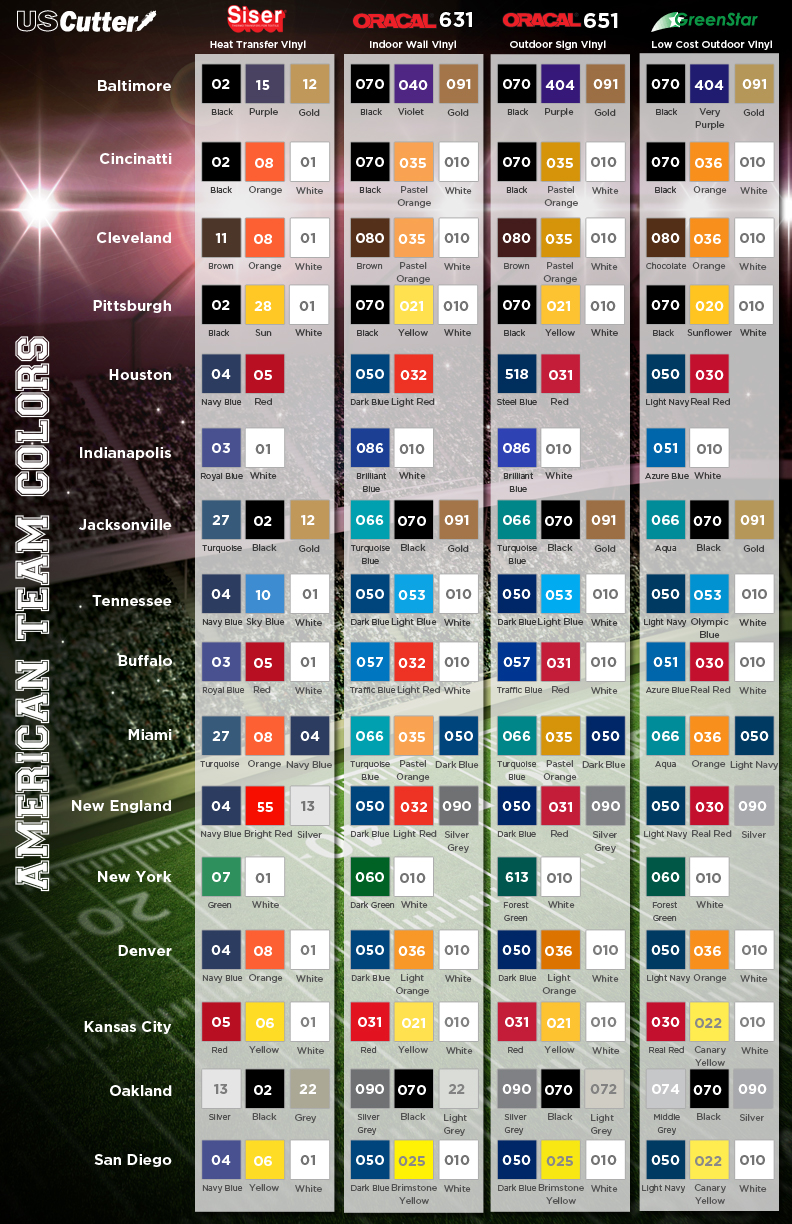 College Football Team Colors Chart